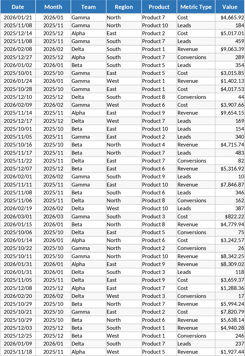 月次ビジネスKPIダッシュボード テンプレート