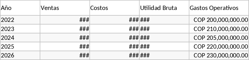 전략적 재무 모델 시나리오 시뮬레이션 및 NPV·IRR 분석 템플릿
