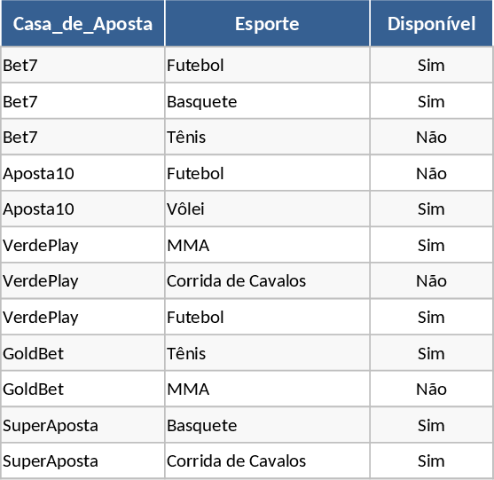 브라질 합법 베팅 하우스 스포츠 커버리지 BI 템플릿