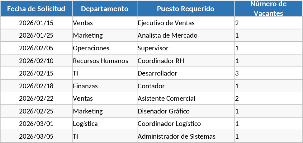 Personnel Requisition Form Template