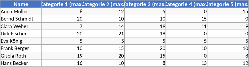 Volunteer Training Hours and Category Tracker Template