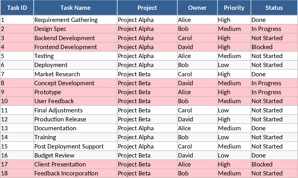 プロジェクトタスクトラッカー概要ダッシュボード テンプレート