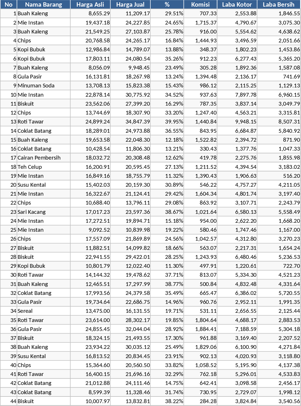 商品売上総利益・純利益計算 テンプレート