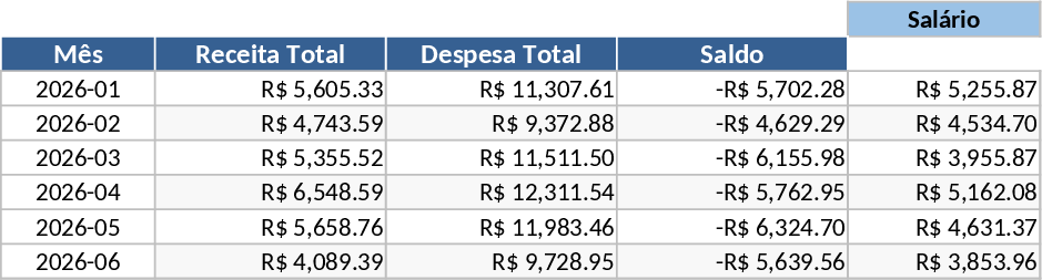 Monthly Household Budget and Expense Tracker Template
