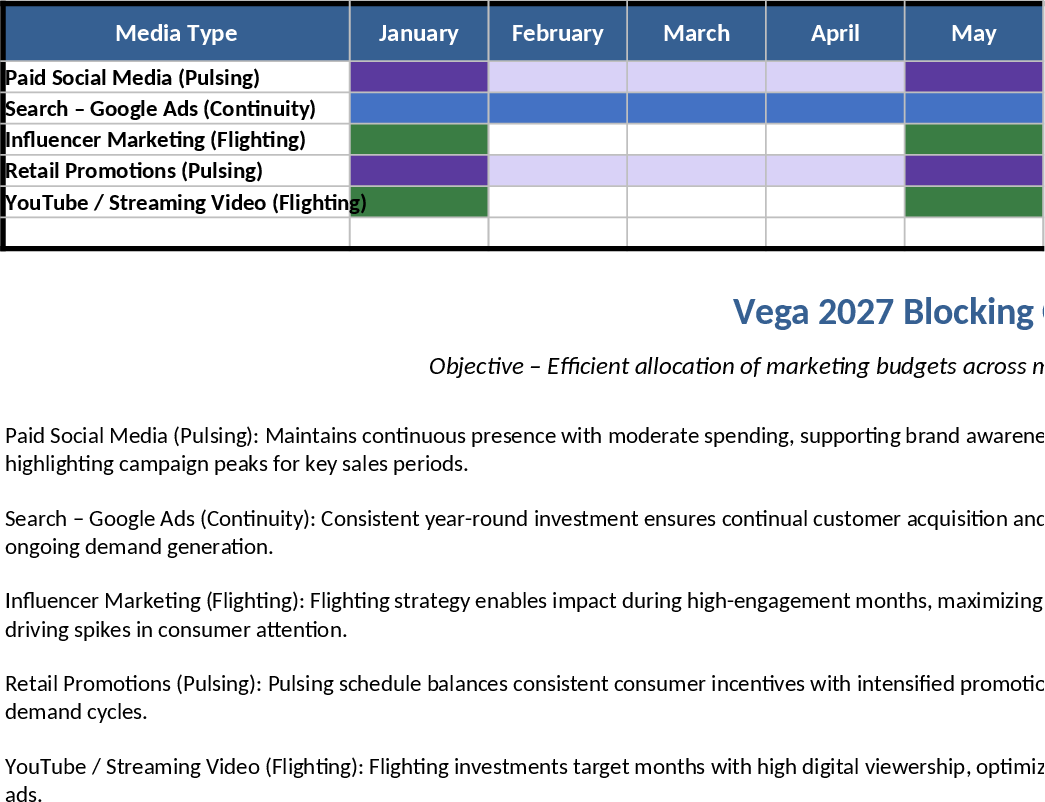 Vega 2027 IMC Media Blocking Chart Template
