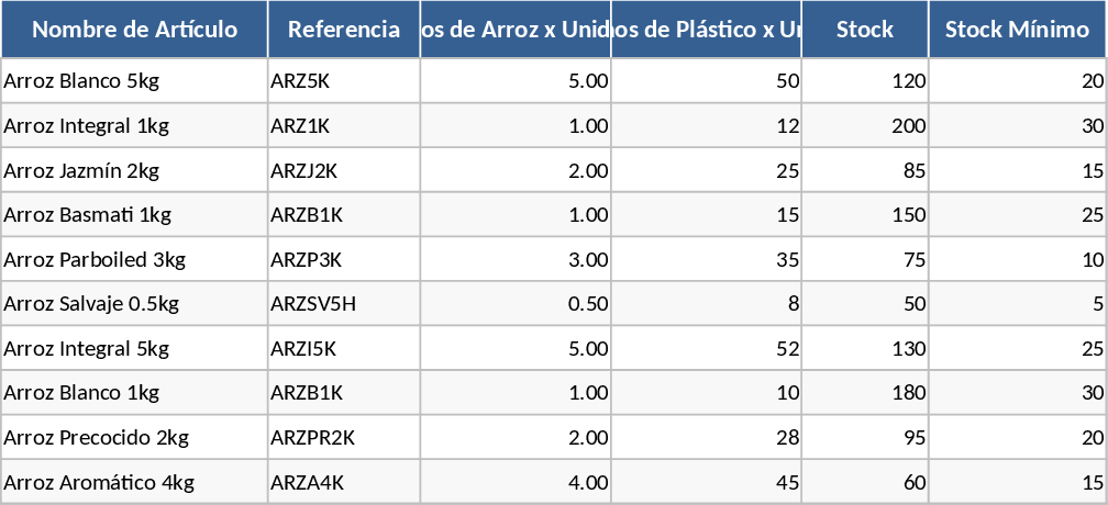 Inventory Sales and Production Tracker with Material Usage Template