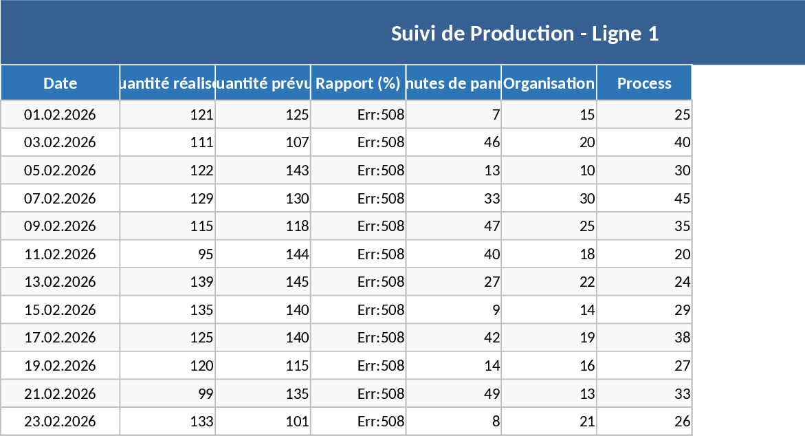다중 라인 일일 생산·가동중단 추적 템플릿