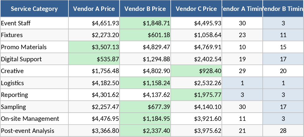 In-Store Event Planning Vendor RFP Comparison Template