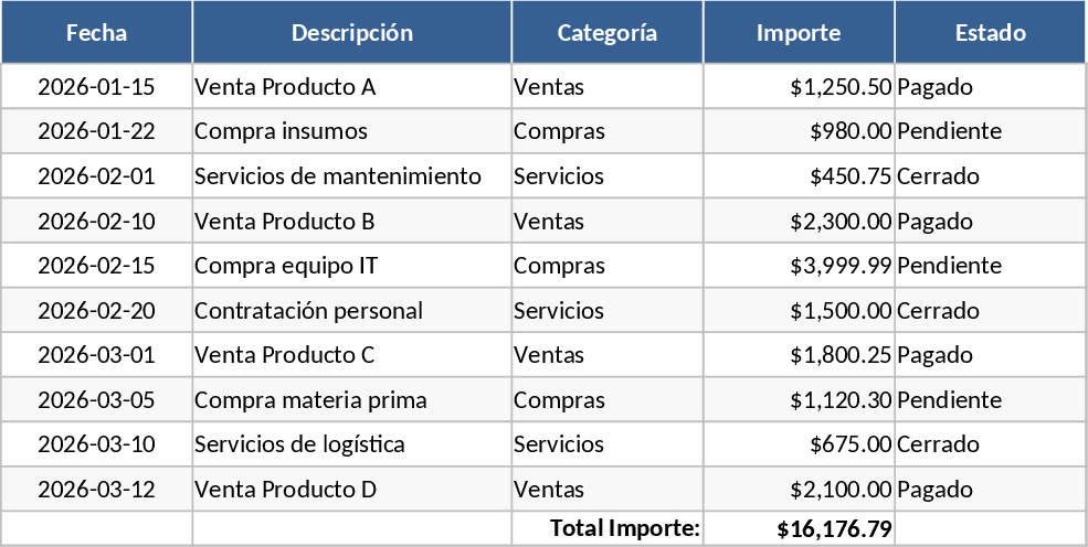 Non-Metallic Elements and Symbols Practice Template