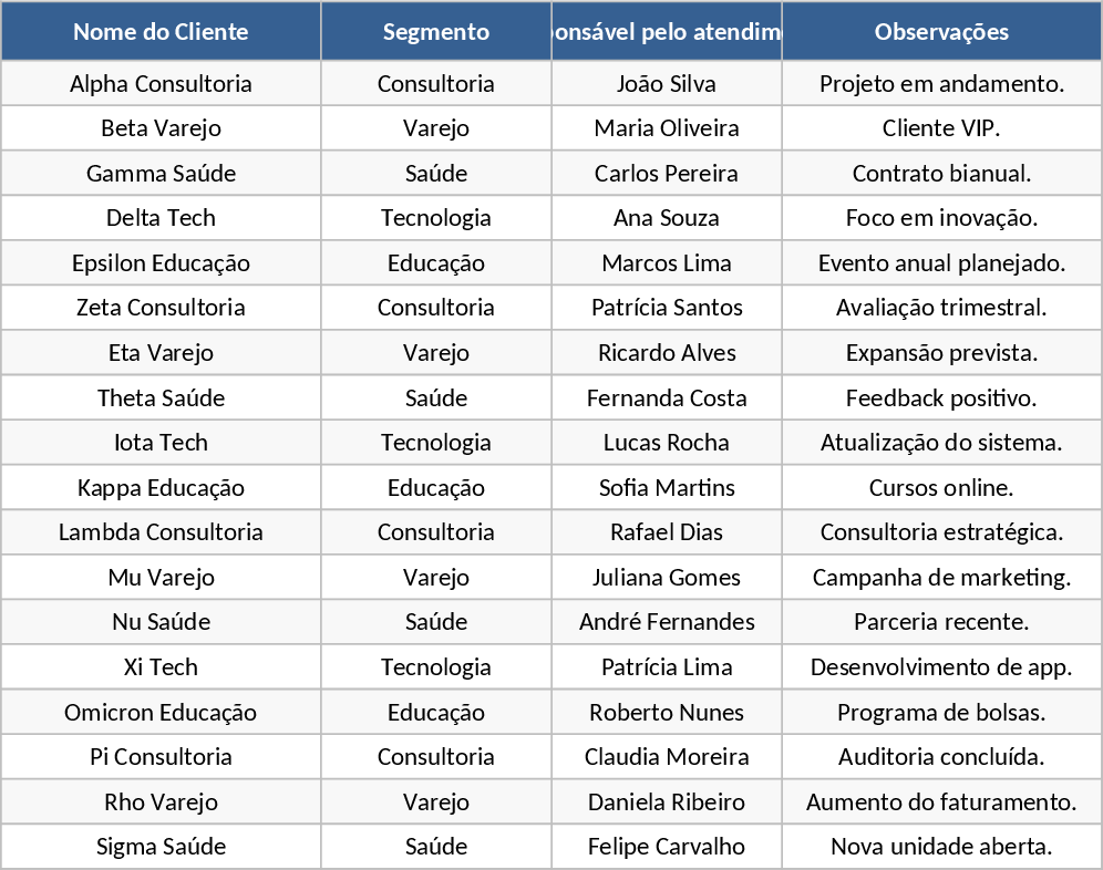 Multi-Client Marketing Operations and Content Management Template