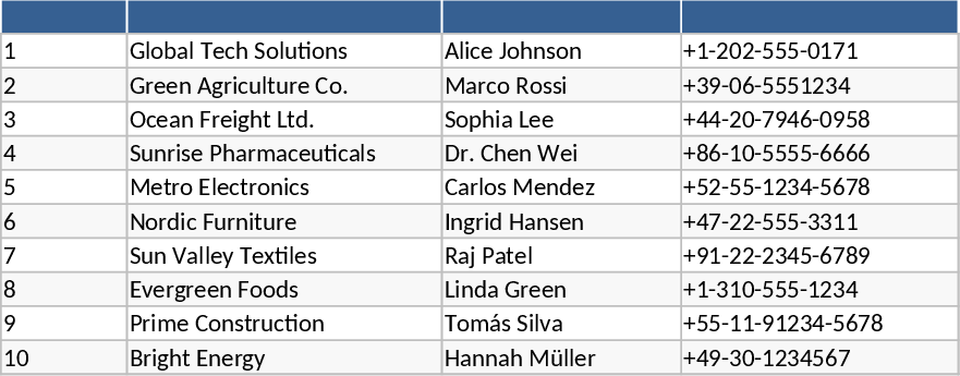 Supplier Management & Invoice Tracking Dashboard Template