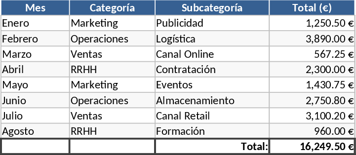 月間支出管理 テンプレート