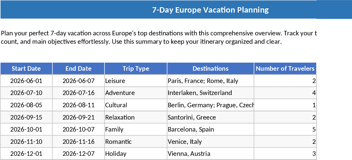 Europe Vacation Planning and WBS Template