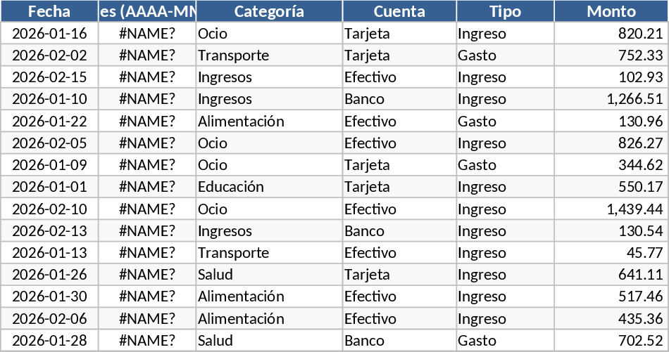 Personal Monthly Budget and Expense Tracker Template
