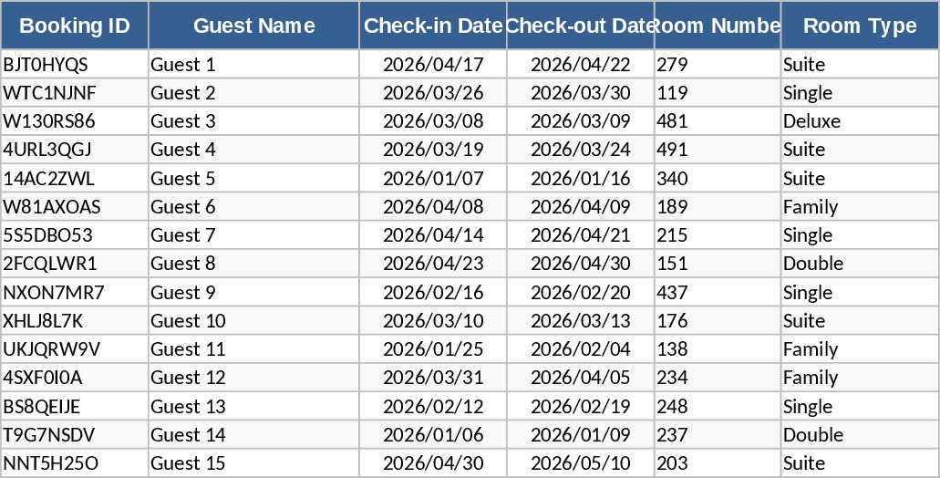 자동 호텔 예약 및 객실 관리 템플릿