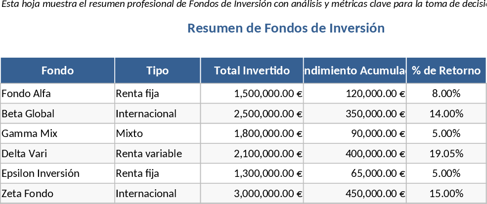 Suivi Fonds d'Investissement Modèle