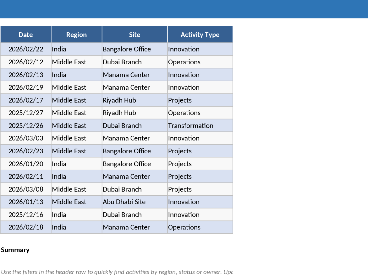 India and Middle East IT Site Services Team Activity Tracker Template