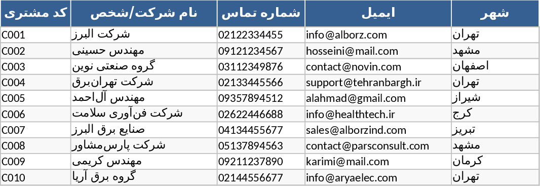 전기 컨설팅 및 데이터센터 설계 CRM 템플릿
