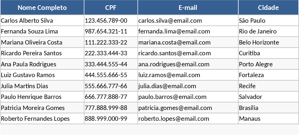 顧客販売データベースとレポート テンプレート