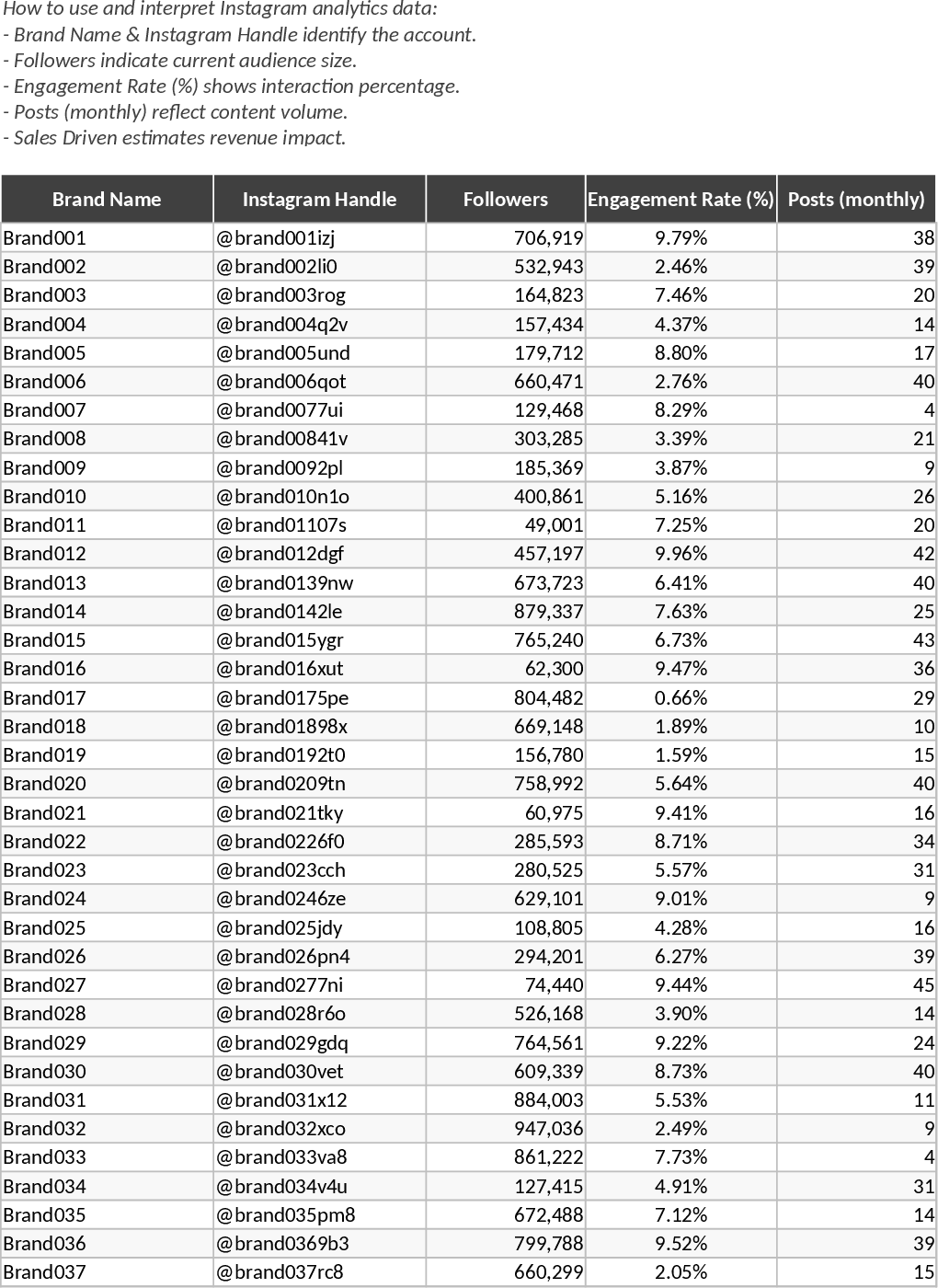 Rastreador de Vendas e Conteúdo Instagram E-commerce Modelo