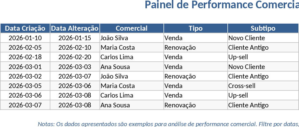 Sales Performance and Client Profitability Dashboard Template