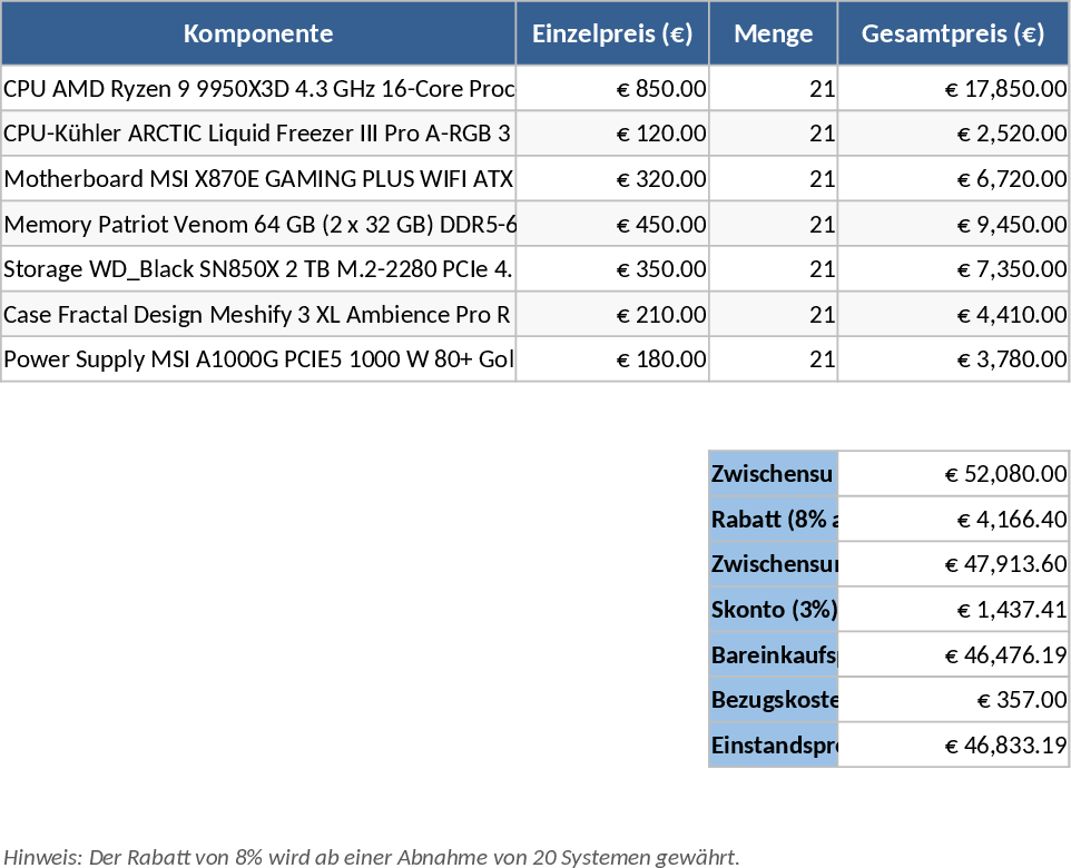 Hardware Sales Quote and Profit Margin Template