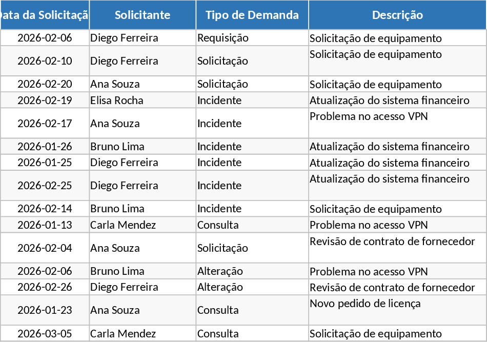 バックオフィス需要・課題管理 テンプレート