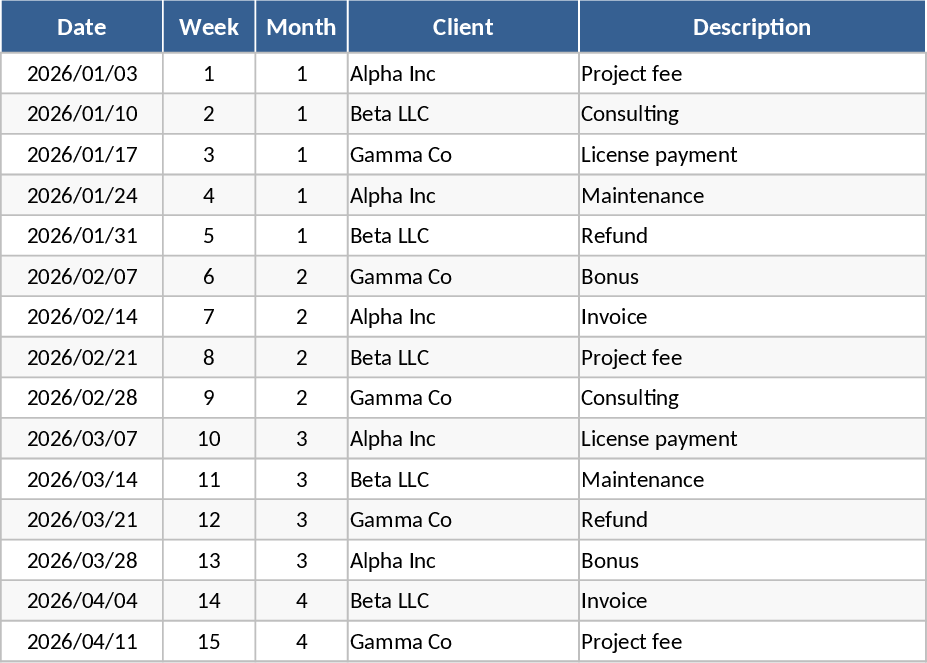 Fluxo Sem/Mes/Trim Modelo