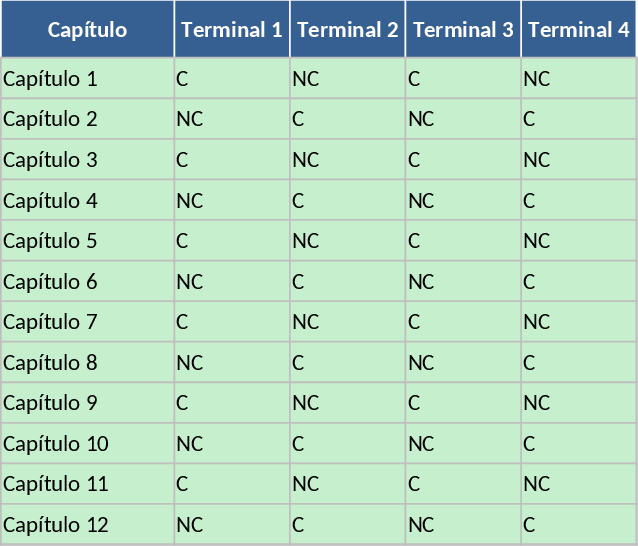 터미널 챕터 준수 추적 템플릿