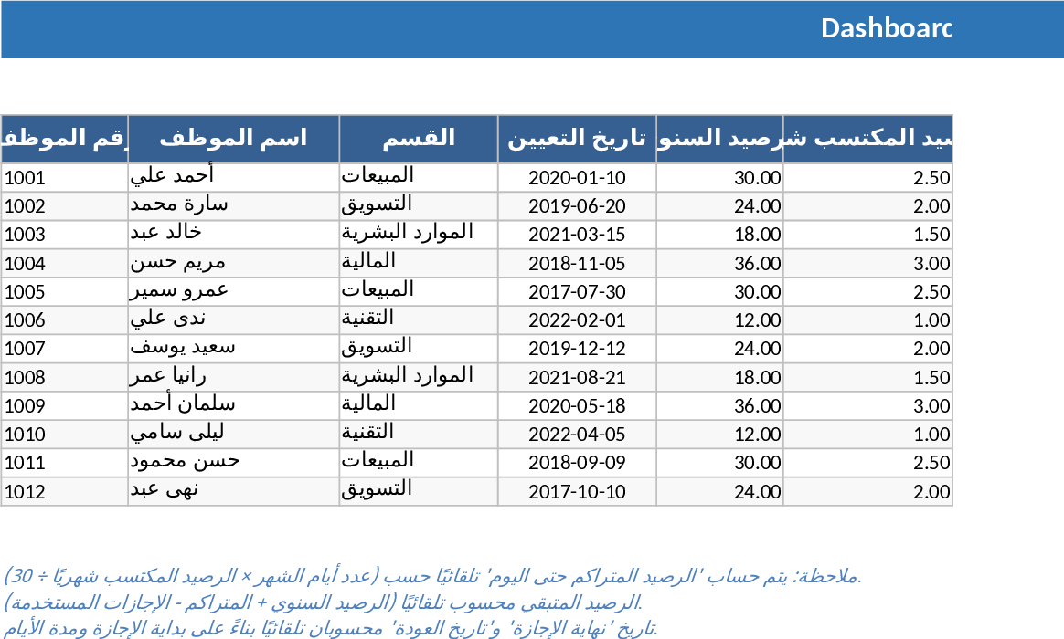 Suivi congés accruals Modèle