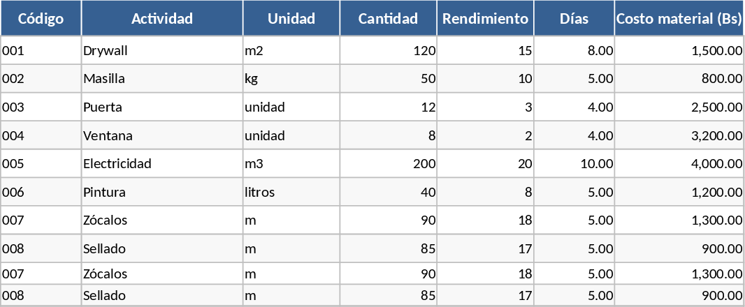 볼리비아노스 건설 프로젝트 관리·현금 흐름 템플릿
