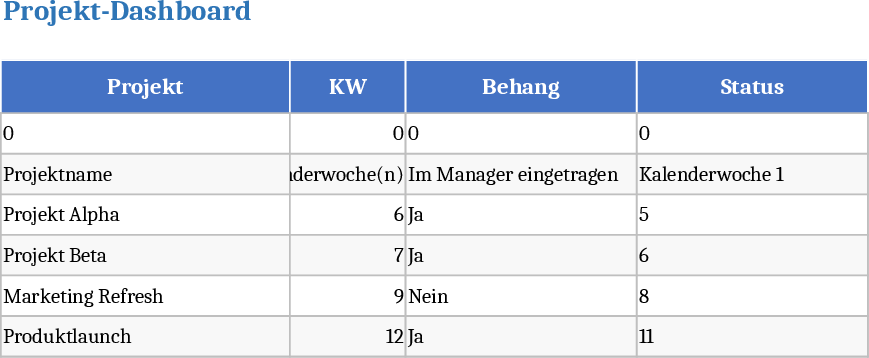 Automated Project Management Dashboard with Deadline Alerts Template