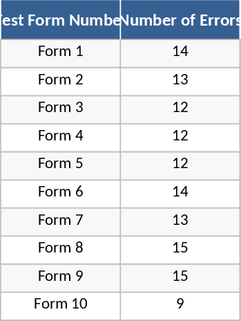 フォームエラー追跡・検証ログ テンプレート