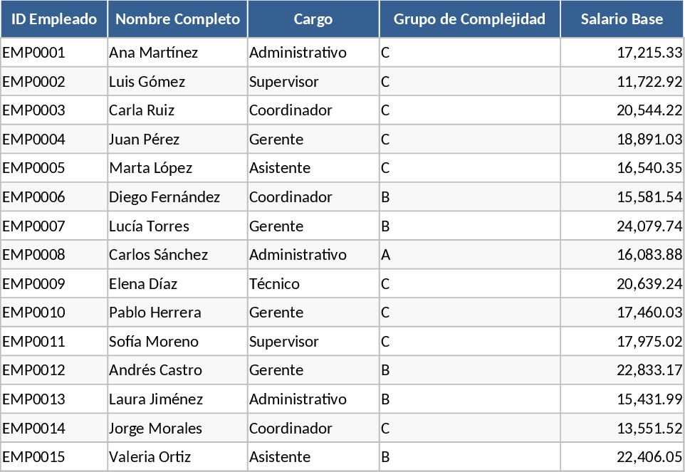 Decree 138 Cuban Enterprise Salary System and Payroll Management Template