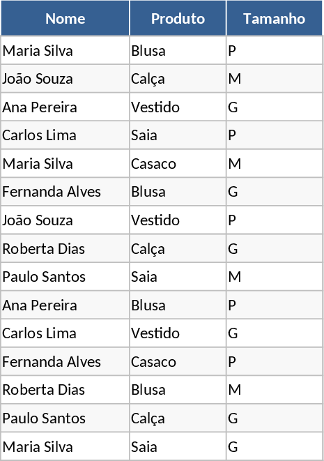 Lista de Pedidos y Preferencias de Productos Plantilla