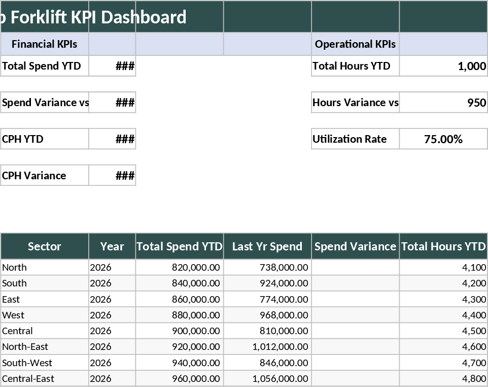 Dashboard KPI de Frota de Empilhadeiras Modelo
