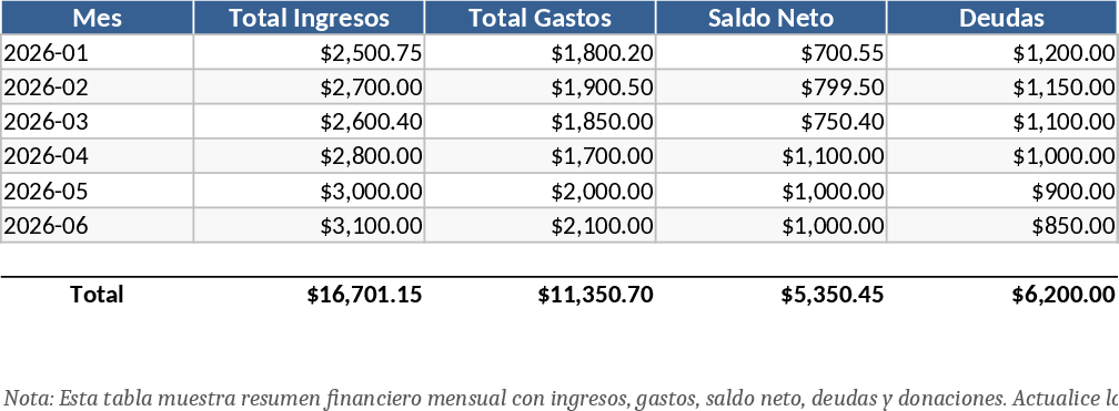 Controle Financeiro Pessoal Profissional Modelo
