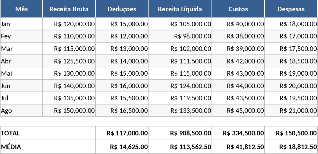 Monthly Suspension Profit Calculation Template
