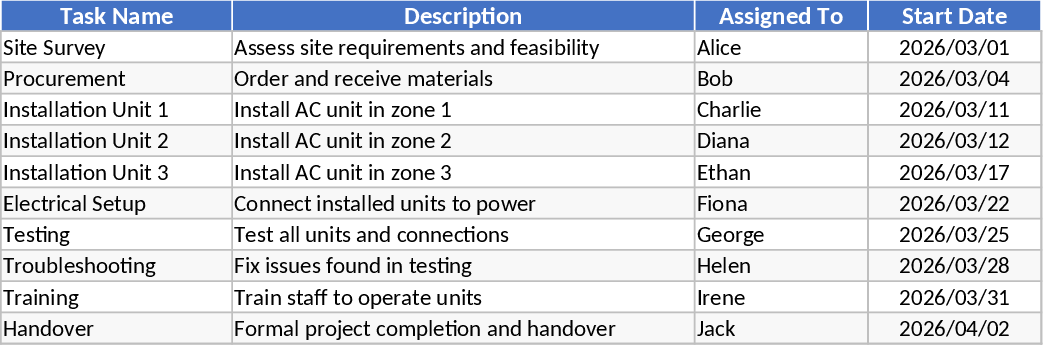 Dashboard de Despesas e Lucro Modelo