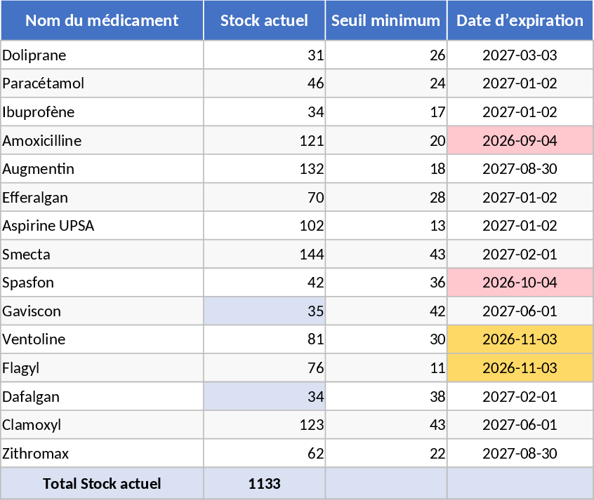 Inventario y Caducidad de Farmacia Automatizada Plantilla
