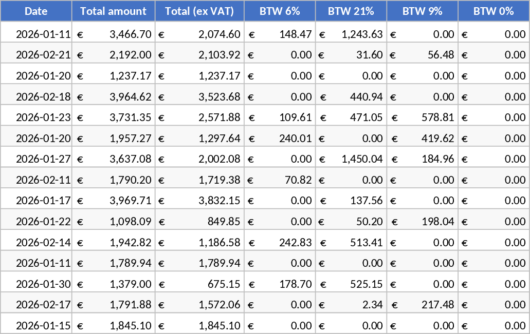 Business Expense Tracker with VAT and Project Reporting Template