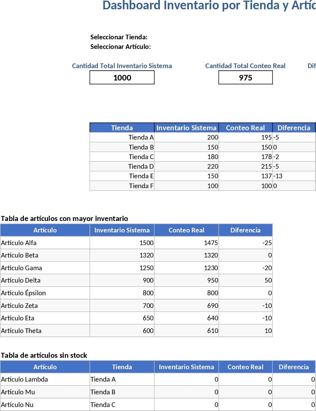 전문 비즈니스 대시보드 템플릿
