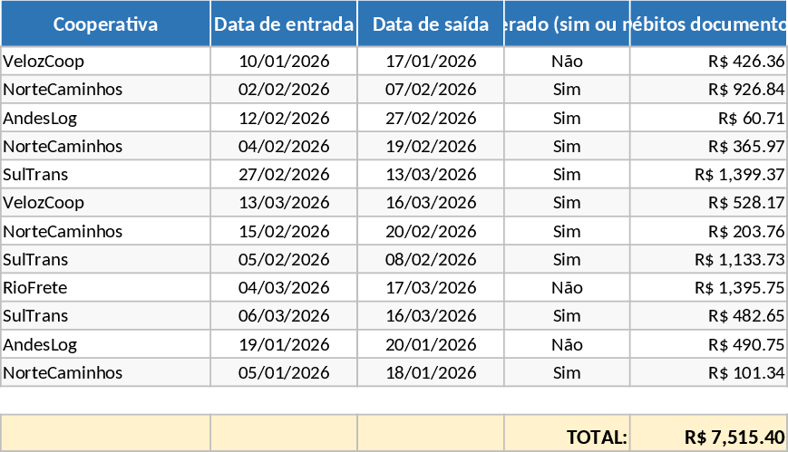 협동조합 차량 재고·판매 관리 템플릿