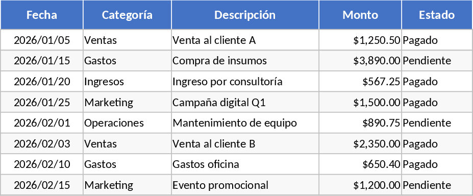 Executive Summary Report Template