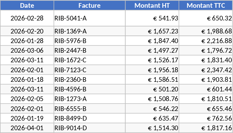 월간 공급업체 구매 및 매출 대시보드 템플릿