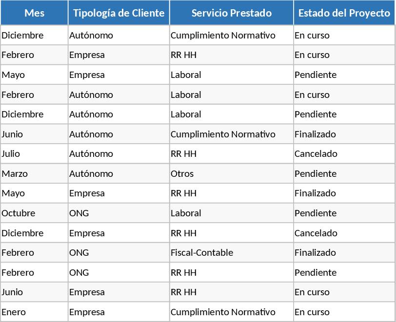Monthly Client Service and Project Tracker Template