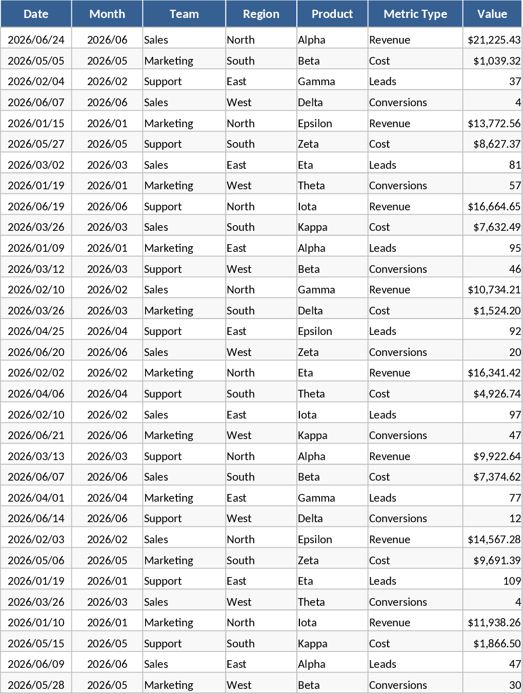 Dashboard Mensal de KPI de Negócios Avançado Modelo