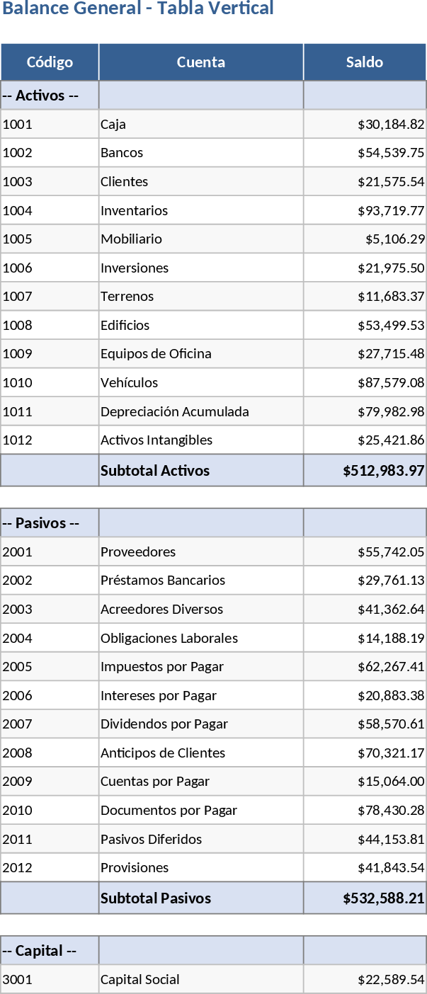 État financier complet Modèle