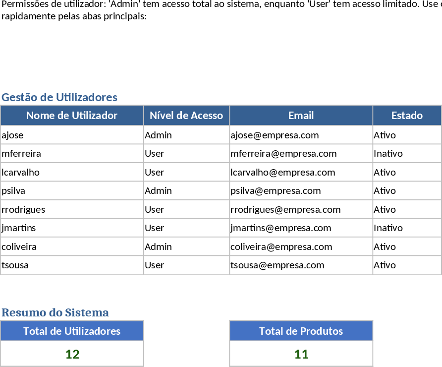 Professional Sous Chef Hotel Kitchen Management and Order Automation Template