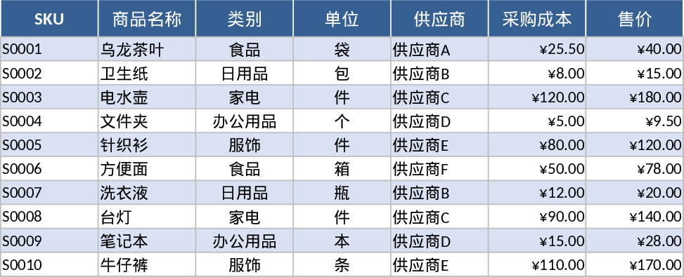Automated Inventory Management and Reorder Alert Template